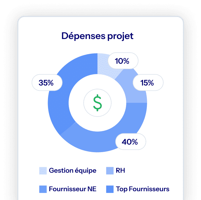 Des dépenses maîtrisées